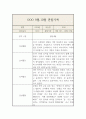 9월,10월 만5세 관찰일지 5페이지