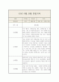 9월,10월 만5세 관찰일지 7페이지