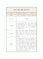 9월,10월 만5세 관찰일지 8페이지