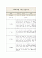 9월,10월 만5세 관찰일지 9페이지