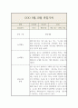 9월,10월 만5세 관찰일지 10페이지