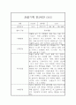 만2세 9월~2월 2학기 관찰일지와 발달평가 10명 20P 17페이지