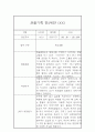 만2세 9월~2월 2학기 관찰일지와 발달평가 10명 20P 18페이지