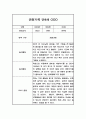 놀이와 일상 관찰일지 만4세 1학기 (총평포함) 2페이지