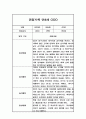놀이와 일상 관찰일지 만4세 1학기 (총평포함) 3페이지