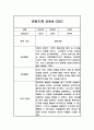 놀이와 일상 관찰일지 만4세 1학기 (총평포함) 4페이지
