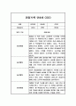 놀이와 일상 관찰일지 만4세 1학기 (총평포함) 9페이지