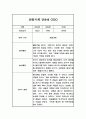 놀이와 일상 관찰일지 만4세 2학기 (총평포함) 8페이지