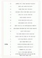 HDC 현대산업개발 면접기출(최신)+꿀팁[최종합격!] +1000대기업 1차 직무면접 + 2차 임원면접 최종합격자 답안 5페이지