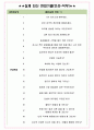 HL 클레무브 면접기출(최신)+꿀팁[최종합격!] +1000대기업 1차 직무면접 + 2차 임원면접 최종합격자 답안 4페이지