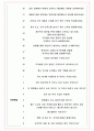 중앙대학교병원 면접기출(최신)+꿀팁[최종합격!] +1000대기업 1차 직무면접 + 2차 임원면접 최종합격자 답안 5페이지
