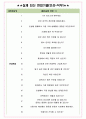 휴넷 면접기출(최신)+꿀팁[최종합격!] +1000대기업 1차 직무면접 + 2차 임원면접 최종합격자 답안 4페이지
