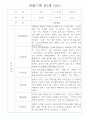 만1세 영역별 관찰일지 15명 분량 - 평가제,평가인증 관찰일지 1페이지