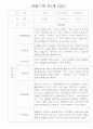 만1세 영역별 관찰일지 15명 분량 - 평가제,평가인증 관찰일지 2페이지