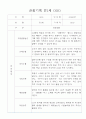만1세 영역별 관찰일지 15명 분량 - 평가제,평가인증 관찰일지 3페이지