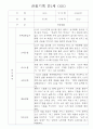 만1세 영역별 관찰일지 15명 분량 - 평가제,평가인증 관찰일지 4페이지