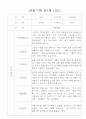 만1세 영역별 관찰일지 15명 분량 - 평가제,평가인증 관찰일지 5페이지