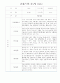 만1세 영역별 관찰일지 15명 분량 - 평가제,평가인증 관찰일지 6페이지