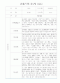 만1세 영역별 관찰일지 15명 분량 - 평가제,평가인증 관찰일지 7페이지