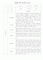 만1세 영역별 관찰일지 15명 분량 - 평가제,평가인증 관찰일지 8페이지