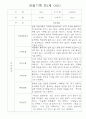 만1세 영역별 관찰일지 15명 분량 - 평가제,평가인증 관찰일지 9페이지