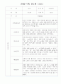 만1세 영역별 관찰일지 15명 분량 - 평가제,평가인증 관찰일지 10페이지