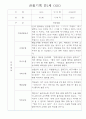 만1세 영역별 관찰일지 15명 분량 - 평가제,평가인증 관찰일지 11페이지
