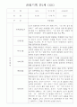 만1세 영역별 관찰일지 15명 분량 - 평가제,평가인증 관찰일지 12페이지