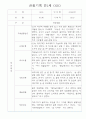 만1세 영역별 관찰일지 15명 분량 - 평가제,평가인증 관찰일지 13페이지