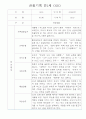 만1세 영역별 관찰일지 15명 분량 - 평가제,평가인증 관찰일지 14페이지