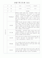 만1세 영역별 관찰일지 15명 분량 - 평가제,평가인증 관찰일지 15페이지