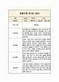 만1세 일상,놀이영역 1년 관찰일지와 1학기,2학기 발달평가 1페이지