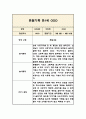 만1세 일상,놀이영역 1년 관찰일지와 1학기,2학기 발달평가 4페이지