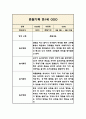 만1세 일상,놀이영역 1년 관찰일지와 1학기,2학기 발달평가 5페이지