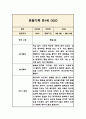 만1세 일상,놀이영역 1년 관찰일지와 1학기,2학기 발달평가 6페이지