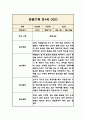 만1세 일상,놀이영역 1년 관찰일지와 1학기,2학기 발달평가 7페이지