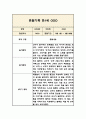 만1세 일상,놀이영역 1년 관찰일지와 1학기,2학기 발달평가 8페이지