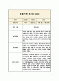 만1세 일상,놀이영역 1년 관찰일지와 1학기,2학기 발달평가 10페이지
