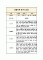 만1세 일상,놀이영역 1년 관찰일지와 1학기,2학기 발달평가 11페이지