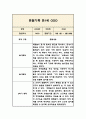 만1세 일상,놀이영역 1년 관찰일지와 1학기,2학기 발달평가 12페이지