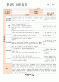 만3~4세 학부모 상담일지(17명) 2페이지