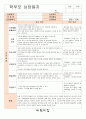 만3~4세 학부모 상담일지(17명) 8페이지
