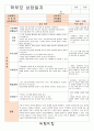 만3~4세 학부모 상담일지(17명) 11페이지
