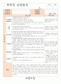 만3~4세 학부모 상담일지(17명) 17페이지