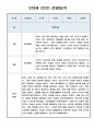 만3세반 1년 놀이중심 관찰일지 20페이지 2페이지