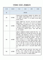만3세반 1년 놀이중심 관찰일지 20페이지 3페이지