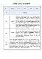 만3세반 1년 놀이중심 관찰일지 20페이지 8페이지
