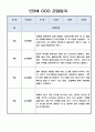 만3세반 1년 놀이중심 관찰일지 20페이지 9페이지