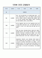 만3세반 1년 놀이중심 관찰일지 20페이지 11페이지