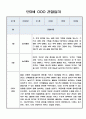 만3세반 1년 놀이중심 관찰일지 20페이지 12페이지